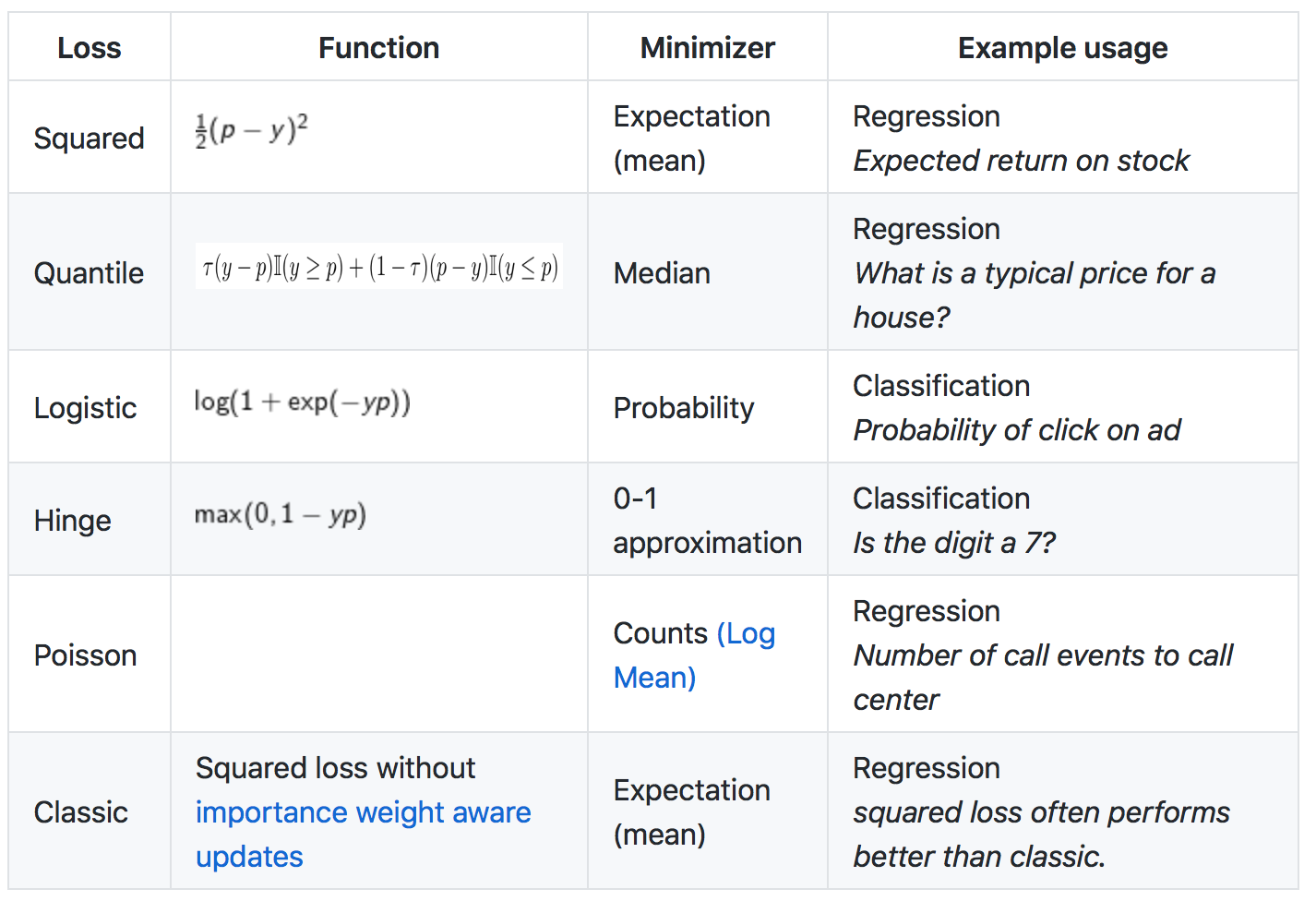 sparse slides